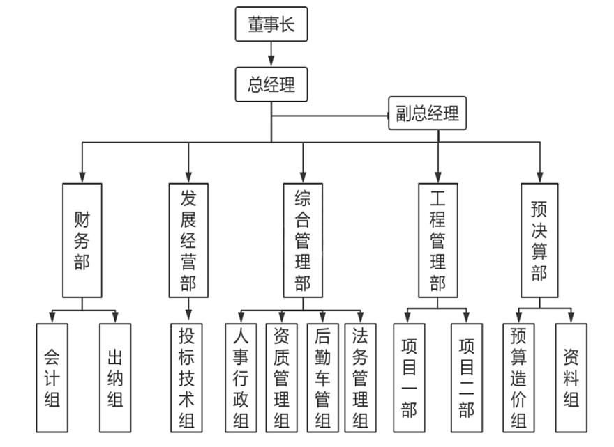 四川建筑九游app官方端入口