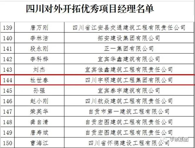 九游app官方端入口项目经理杜世春同志荣获四川对外开拓优秀项目经理殊荣